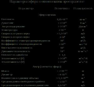 Обложка книги «Откуда дует эфирный ветер?» — Станислав Зигуненко, Владимир Ацюковский