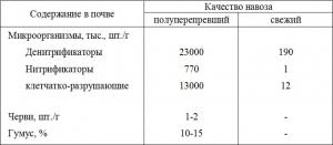 Обложка книги «Тонна картофеля с сотки» — Владимир Ушаков