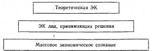 Обложка книги «Советская экономическая культура: Наследие и пути модернизации» — Ярослав Кузьминов