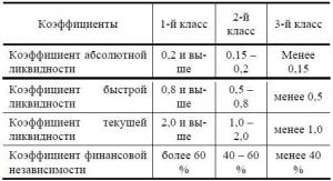 Обложка книги «Основы организации деятельности коммерческого банка» — Елена Иода, Ирина Унанян