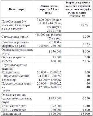 Обложка книги «Развитие профсоюзного движения России» — Александр Золотов