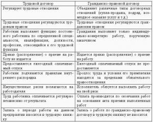 Обложка книги «Образцы трудовых договоров» — Евгений Новиков