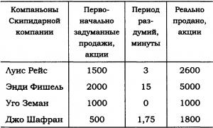 Обложка книги «Истории Уолл-Стрит» — Эдвин Лефевр
