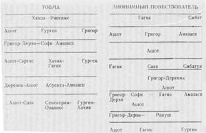 Обложка книги «История анонимного повествователя» — Автор Неизвестен