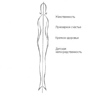 Обложка книги «Очарование женственности» — Хелене Андерсен