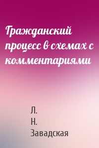 Гражданский процесс в схемах с комментариями