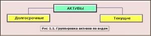 Обложка книги «1C: Бухгалтерия 8.0. Практический самоучитель» — Елена Фадеева, Ольга Кацуба