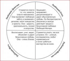 Обложка книги «Архетипы внутренней семьи» — Кэролайн Хэнстке, Брайен Эммануэл Грей, Тереза Эммануэл Грей