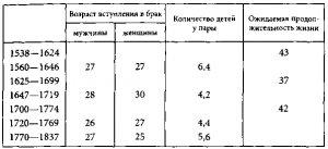 Обложка книги «Цивилизация Просвещения» — Пьер Шоню