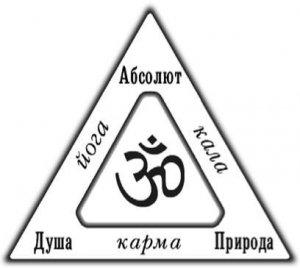 Обложка книги «Основы учения вед»