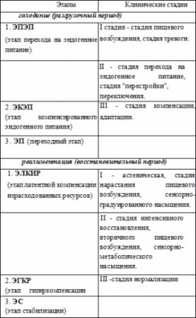 Обложка книги «Применение разгрузочно-диетической терапии (РДТ) в восстановительной медицине. Пособие для врачей» — Минздравсоцразвития