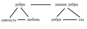 Обложка книги «Из записей» — Яков Друскин