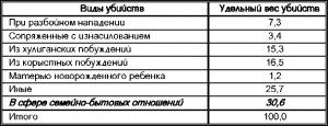Обложка книги «Семейно-бытовые убийства» — Сергей Аракелян