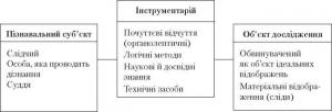 Обложка книги «Криміналістична тактика і методика розслідування окремих видів злочинів» — Петро Біленчук, Геннадій Семаков, А. Гель