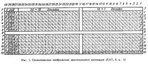 Обложка книги «Астрономия древнего Египта» — Геннадий Куртик